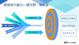 歐倍特六動力—標方問、導數習
簡單設計與實施
有效評估工具
Data Driven往哪裡改善?
 