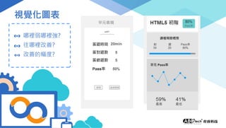 視覺化圖表
哪裡弱哪裡強?
往哪裡改善?
改善的幅度?
 