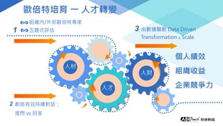 歐倍特培育 一 人才轉變
組織內/外部歐倍特專家
五題式評估
創造有效持續對話：
提問 vs 回答
個人績效
組織收益
企業競爭力
1
2
3 由數據驅動 Data Driven
Transformation & Scale
人材
人才
人財
 