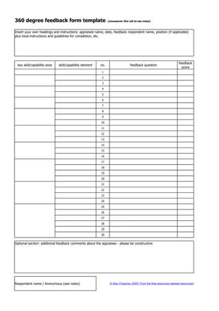 360 degree feedback form template                                  (mouseover this cell to see notes)



Insert your own headings and instructions: appraisee name, date, feedback respondent name, position (if applicable)
plus local instructions and guidelines for completion, etc.




                                                                                                                        feedback
      key skill/capability area   skill/capability element   no.                    feedback question
                                                                                                                          score
                                                              1
                                                              2

                                                              3

                                                              4

                                                              5

                                                              6

                                                              7

                                                              8

                                                              9

                                                             10

                                                             11

                                                             12

                                                             13
                                                             14
                                                             15

                                                             16
                                                             17

                                                             18
                                                             19

                                                             20
                                                             21

                                                             22

                                                             23

                                                             24

                                                             25
                                                             26

                                                             27

                                                             28
                                                             29

                                                             30


Optional section: additional feedback comments about the appraisee - please be constructive




Respondent name / Anonymous (see notes)                             © Alan Chapman 2005. From the free resources website www.businessballs.com. Not to 
 