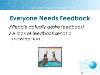 360º Feedback Best Practices

Everyone Needs Feedback
✓People actually desire feedback!
✓A lack of feedback sends a
message too…

18

 