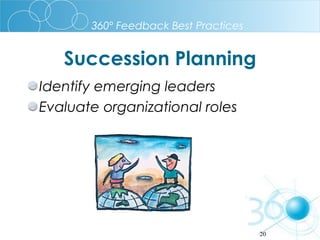 360º Feedback Best Practices

Succession Planning
Identify emerging leaders
Evaluate organizational roles

20

 