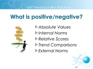 360º Feedback Best Practices

What is positive/negative?
Absolute Values
Internal Norms
Relative Scores
Trend Comparisons
External Norms

23

 