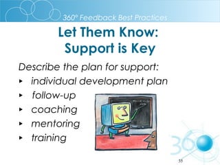 360º Feedback Best Practices

Let Them Know:
Support is Key
Describe the plan for support:
‣ individual development plan
‣ follow-up
‣ coaching
‣ mentoring
‣ training
35

 