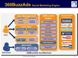 © Compusol Software   14
 