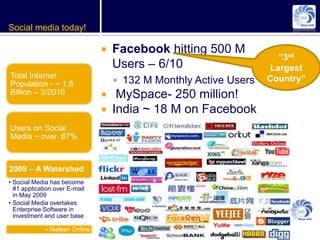 Social media today!

                                   Facebook hitting 500 M
                                                                     “3rd
                                    Users – 6/10                   Largest
Total Internet                                                     Country”
Population - ~ 1.8                   132 M Monthly Active Users
Billion – 3/2010                    MySpace- 250 million!
                                   India ~ 18 M on Facebook
Users on Social
Media ~ over 67%



2009 – A Watershed
• Social Media has become
  #1 application over E-mail
  in May 2009
• Social Media overtakes
  Enterprise Software in
  investment and user base

             - Nielsen Online
 