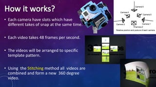 • Each camera have slots which have
different takes of snap at the same time.
• Each video takes 48 frames per second.
• The videos will be arranged to specific
template pattern.
• Using the Stitching method all videos are
combined and form a new 360 degree
video.
 