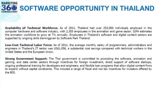 SOFTWARE OPPORTUNITY IN THAILAND
 