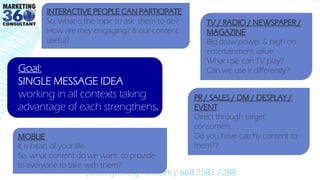 patchaya.si@gmail.com / 668.7581.7288
Goal:
SINGLE MESSAGE IDEA
working in all contexts taking
advantage of each strengthens.
INTERACTIVE PEOPLE CAN PARTICIPATE
So, what is the topic to ask them to do?
How are they engaging? Is our content
useful?
TV / RADIO / NEWSPAPER /
MAGAZINE
Big draw power & high on
entertainment value.
What role can TV play?
Can we use it differently?
MOBLIE
It is heart of your life
So, what content do we want to provide
to everyone to take with them?
PR / SALES / DM / DESPLAY /
EVENT
Direct through target
consumers.
Do you have catchy content to
them??
 