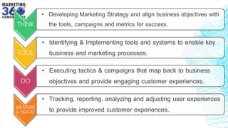 THINK
• Developing Marketing Strategy and align business objectives with
the tools, campaigns and metrics for success.
TOOL
• Identifying & Implementing tools and systems to enable key
business and marketing processes.
DO
• Executing tactics & campaigns that map back to business
objectives and provide engaging customer experiences.
MEASURE
& ADJUST
• Tracking, reporting, analyzing and adjusting user experiences
to provide improved customer experiences.
 