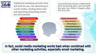 successful businesses understand
that marketing does not end with
the sale, but rather it begins after
the first sale
Traditional marketing activities that
still work for you, like advertising in
a mass media, sending direct mail
and attending networking events,
are still essential.
 
