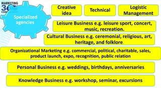 Specialized
agencies
Creative
idea
Technical
Logistic
Management
Leisure Business e.g. leisure sport, concert,
music, recreation.
Cultural Business e.g. ceremonial, religious, art,
heritage, and folklore.
Organizational Marketing e.g. commercial, political, charitable, sales,
product launch, expo, recognition, public relation
Personal Business e.g. weddings, birthdays, anniversaries.
Knowledge Business e.g. workshop, seminar, excursions
 