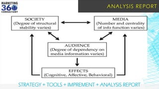 ANALYSIS REPORT
STRATEGY + TOOLS + IMPREMENT + ANALYSIS REPORT
 