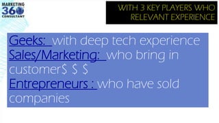 Geeks: with deep tech experience
Sales/Marketing: who bring in
customer$ $ $
Entrepreneurs : who have sold
companies
WITH 3 KEY PLAYERS WHO
RELEVANT EXPERIENCE
 