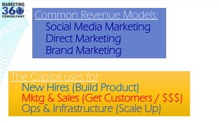 Common Revenue Models:
Social Media Marketing
Direct Marketing
Brand Marketing
The Capital uses for
New Hires (Build Product)
Mktg & Sales (Get Customers / $$$)
Ops & Infrastructure (Scale Up)
 