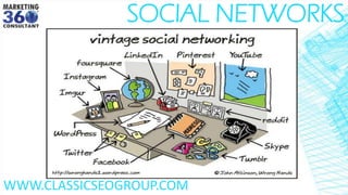 SOCIAL NETWORKS
WWW.CLASSICSEOGROUP.COM
 