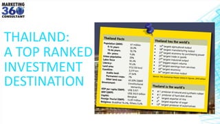 THAILAND:
A TOP RANKED
INVESTMENT
DESTINATION
 
