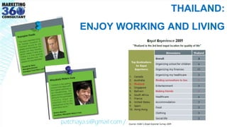 patchaya.si@gmail.com / 668.7581.7288
THAILAND:
ENJOY WORKING AND LIVING
 