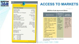 patchaya.si@gmail.com / 668.7581.7288
ACCESS TO MARKETS
 