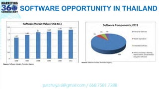 patchaya.si@gmail.com / 668.7581.7288
SOFTWARE OPPORTUNITY IN THAILAND
 