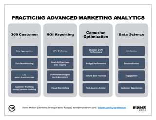 PRACTICING ADVANCED MARKETING ANALYTICS
360 Customer
Data Aggregation
Data Warehousing
ETL
extract,transform,load
Customer Profiling
ecology|persona modeling
ROI Reporting
KPIs & Metrics
Goals & Objectives
data mapping
Stakeholder Insights
needs assessment
Visual Storytelling
Campaign
Optimization
Channel & KPI
Performance
Budget Performance
Define Best Practices
Test, Learn & Evolve
Data Science
Attribution
Personalization
Engagement
Customer Experiences
Daniel McKean | Marketing Strategist & Data Analyst | daniel@mpactworks.com | linkedin.com/in/danielmckean
 