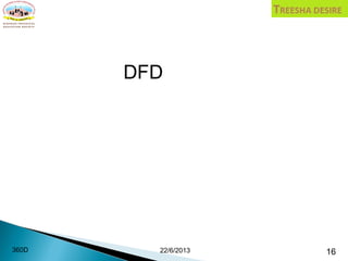 DFD
22/6/2013 16360D
 