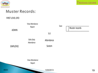 13/6/2013 19360D
FIRST LEVEL DFD
Muster records
ADMIN
3.0
Attendance
SystemEMPLOYEE
View Attendance
Report
Edits Daily
Attendance
View Attendance
Report
Save
 