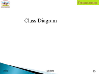Class Diagram
13/6/2013 23360D
 
