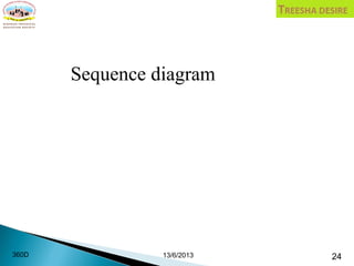 Sequence diagram
13/6/2013 24360D
 
