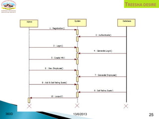 A
dmi
13/6/2013 25360D
 