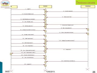 HR
13/6/2013 26360D
360D 13/6/2013 26
 