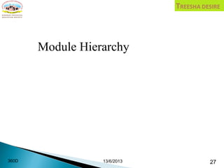 Module Hierarchy
13/6/2013 27360D
 