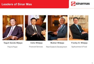 Sinar Mas Group Profile | PPT