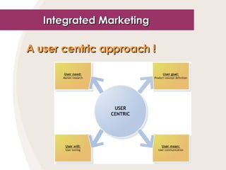 A user centric approach !   Integrated Marketing   