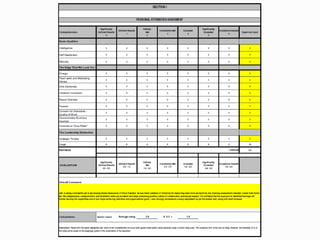 This process will not suit all companies. One should assess how well it would fit with the current culture before launching a scheme and a pilot scheme is worth building into the  program.SUGGESTIONS FOR AN EFFECTIVE 360 DEGREE APPRAISALAnonymous feedback