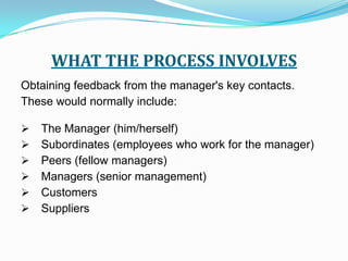 Subordinates (employees who work for the manager) 