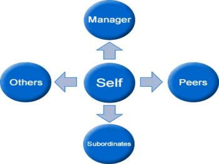 360 degree appraisal 360 evaluation