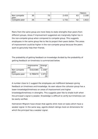 360 Degree Appraisals Theory And Evidence