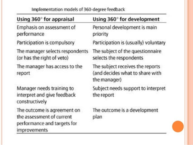 What Is a 360 Degrees Performance Appraisal