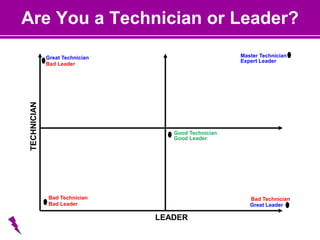 Are You a Technician or Leader?
TECHNICIAN
LEADER
Great Technician
Bad Leader
Bad Technician
Bad Leader
Good Leader
Good Technician
Expert Leader
Master Technician
Bad Technician
Great Leader
 