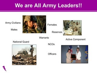 Males
Females
Officers
Army Civilians
NCOs
Reserves
Active Component
Warrants
National Guard
We are All Army Leaders!!
 