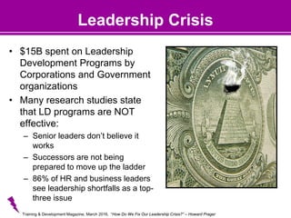 Leadership Crisis
• $15B spent on Leadership
Development Programs by
Corporations and Government
organizations
• Many research studies state
that LD programs are NOT
effective:
– Senior leaders don’t believe it
works
– Successors are not being
prepared to move up the ladder
– 86% of HR and business leaders
see leadership shortfalls as a top-
three issue
Training & Development Magazine, March 2016, “How Do We Fix Our Leadership Crisis?” – Howard Prager
 