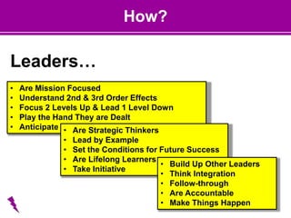 • Are Mission Focused
• Understand 2nd & 3rd Order Effects
• Focus 2 Levels Up & Lead 1 Level Down
• Play the Hand They are Dealt
• Anticipate • Are Strategic Thinkers
• Lead by Example
• Set the Conditions for Future Success
• Are Lifelong Learners
• Take Initiative
How?
Leaders…
• Build Up Other Leaders
• Think Integration
• Follow-through
• Are Accountable
• Make Things Happen
 