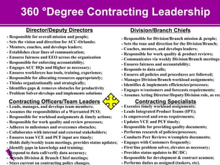 360 °Degree Contracting Leadership
- Executes timely workload assignments;
- Leads Integrated Product Teams (IPT);
- Is empowered and owns requirements;
- Updates VCE and PCF timely;
- Responsible for providing quality documents;
- Performs research of policies/processes;
- Conducts Peer Reviews w/complete documents;
- Engages with Customers frequently;
- First line problem solver, elevates as necessary;
- Provides status updates to BC/DC;
- Responsible for development & contract acumen;
- Performs duties as assigned (taskers, etc).
Contracting Specialists
- Leads, manages, and develops team members;
- Assumes the responsibilities of a Warranted PCO;
- Responsible for workload assignments & timely actions;
- Responsible for work quality and review processes;
- Adheres to milestones and overcomes obstacles;
- Collaborates with internal and external stakeholders;
- Ensures team VCE and PCF input are timely;
- Holds daily/weekly team meetings, provides status updates;
- Identify gaps in knowledge and training;
- Respond to data call/verify data accuracy;
- Attends Division & Branch Chief meetings;
- Stays current on contracting policy changes.
Contracting Officers/Team Leaders
- Responsible for Division/Branch mission & people;
- Sets the tone and direction for the Division/Branch;
- Coaches, mentors, and develops leaders;
- Responsible for work quality & product reviews;
- Communicates via weekly Division/Branch meetings;
- Ensures fairness and accountability;
- Responds to data calls;
- Ensures all policies and procedures are followed;
- Manages Division/Branch workload assignments;
- Identifies & implements efficiencies/processes;
- Engages w/customers and forecasts requirements;
- Assumes Acting Director/Deputy/Division role, as req
Division/Branch Chiefs
- Responsible for overall mission and people;
- Sets the vision and direction for ACC-Orlando;
- Mentors, coaches, and develops leaders;
- Establishes clear lines of communication;
- Ensures fairness and EEO across the organization
- Responsible for enforcing accountability;
- Engages ACC HQs and Higher as necessary;
- Ensures workforces has tools, training, experience;
- Responsible for allocating resources appropriately;
- Thinks organizationally and strategically;
- Identifies gaps & removes obstacles for productivity
- Problem Solver-develops and implements solutions
Director/Deputy Directors
 