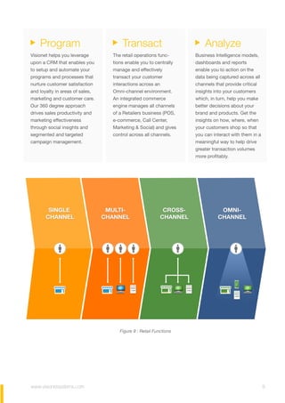 www.visionetsystems.com 8
Visionet helps you leverage
upon a CRM that enables you
to setup and automate your
programs and processes that
nurture customer satisfaction
and loyalty in areas of sales,
marketing and customer care.
Our 360 degree approach
drives sales productivity and
marketing effectiveness
through social insights and
segmented and targeted
campaign management.
Program
The retail operations func-
tions enable you to centrally
manage and effectively
transact your customer
interactions across an
Omni-channel environment.
An integrated commerce
engine manages all channels
of a Retailers business (POS,
e-commerce, Call Center,
Marketing & Social) and gives
control across all channels.
Transact
Business Intelligence models,
dashboards and reports
enable you to action on the
data being captured across all
channels that provide critical
insights into your customers
which, in turn, help you make
better decisions about your
brand and products. Get the
insights on how, where, when
your customers shop so that
you can interact with them in a
meaningful way to help drive
greater transaction volumes
more profitably.
Analyze
Figure 9 : Retail Functions
 