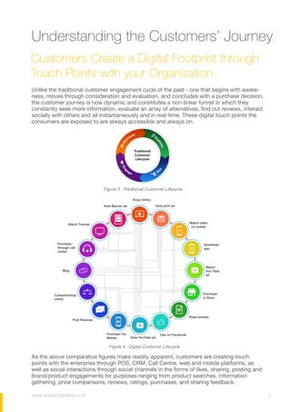 www.visionetsystems.com 3
Understanding the Customers’ Journey
Customers Create a Digital Footprint through
Touch Points with your Organization
Unlike the traditional customer engagement cycle of the past - one that begins with aware-
ness, moves through consideration and evaluation, and concludes with a purchase decision,
the customer journey is now dynamic and constitutes a non-linear funnel in which they
constantly seek more information, evaluate an array of alternatives, find out reviews, interact
socially with others and all instantaneously and in real-time. These digital touch points the
consumers are exposed to are always accessible and always on.
As the above comparative figures make readily apparent, customers are creating touch
points with the enterprise through POS, CRM, Call Centre, web and mobile platforms, as
well as social interactions through social channels in the forms of likes, sharing, posting and
brand/product engagements for purposes ranging from product searches, information
gathering, price comparisons, reviews, ratings, purchases, and sharing feedback.
Figure 3 : Traditional Customer Lifecycle
Figure 4 : Digital Customer Lifecycle
 
