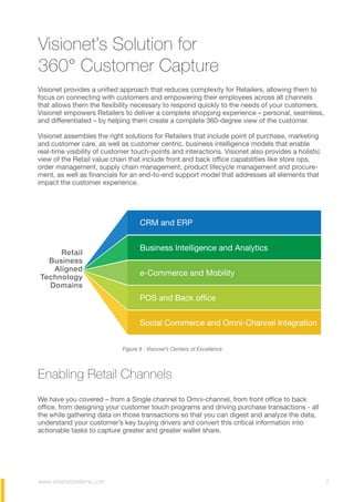 www.visionetsystems.com 7
Visionet’s Solution for
360° Customer Capture
Visionet provides a unified approach that reduces complexity for Retailers, allowing them to
focus on connecting with customers and empowering their employees across all channels
that allows them the flexibility necessary to respond quickly to the needs of your customers.
Visionet empowers Retailers to deliver a complete shopping experience – personal, seamless,
and differentiated – by helping them create a complete 360-degree view of the customer.
Visionet assembles the right solutions for Retailers that include point of purchase, marketing
and customer care, as well as customer centric, business intelligence models that enable
real-time visibility of customer touch-points and interactions. Visionet also provides a holistic
view of the Retail value chain that include front and back office capabilities like store ops,
order management, supply chain management, product lifecycle management and procure-
ment, as well as financials for an end-to-end support model that addresses all elements that
impact the customer experience.
Enabling Retail Channels
We have you covered – from a Single channel to Omni-channel, from front office to back
office, from designing your customer touch programs and driving purchase transactions - all
the while gathering data on those transactions so that you can digest and analyze the data,
understand your customer’s key buying drivers and convert this critical information into
actionable tasks to capture greater and greater wallet share.
Figure 8 : Visionet’s Centers of Excellence
 