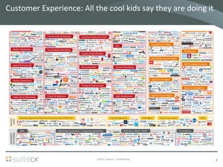 ©2015	
  suitecx	
  –	
  Conﬁden7al	
  
Customer	
  Experience:	
  All	
  the	
  cool	
  kids	
  say	
  they	
  are	
  doi...