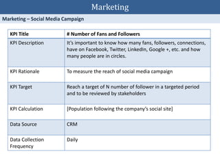 KPI Title # Number of Fans and Followers
KPI Description It’s important to know how many fans, followers, connections,
have on Facebook, Twitter, LinkedIn, Google +, etc. and how
many people are in circles.
KPI Rationale To measure the reach of social media campaign
KPI Target Reach a target of N number of follower in a targeted period
and to be reviewed by stakeholders
KPI Calculation [Population following the company’s social site]
Data Source CRM
Data Collection
Frequency
Daily
Marketing
 