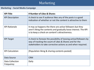 KPI Title # Number of Likes & Shares
KPI Description A check to see if audience likes any of the posts is a good
indication of whether or not the content is attractive to them
KPI Rationale It may so happens the there are active followers but they
aren’t liking the contents and gradually loose interest. The KPI
is to keep a check on content’s attractiveness.
KPI Target A check to foresee the possibility of loosing active/followers by
way of tracking the count of Likes & Shares and for the
stakeholders to take corrective actions as and when required.
KPI Calculation [Population liking & sharing contents posted]
Data Source CRM
Data Collection
Frequency
Daily
Marketing
 